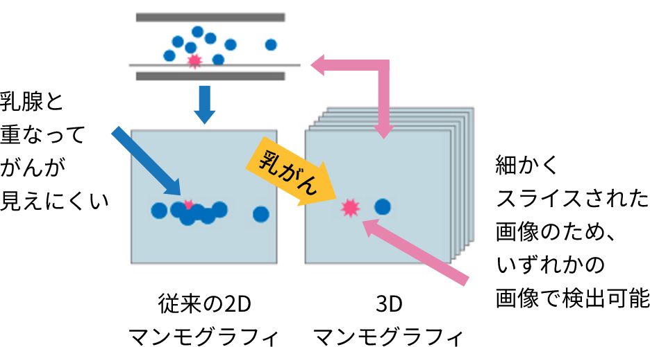 （図2）乳がん検診受診率（40〜69歳女性）2019年