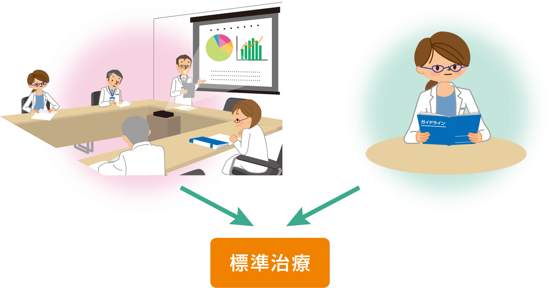 標準治療(最善の治療)