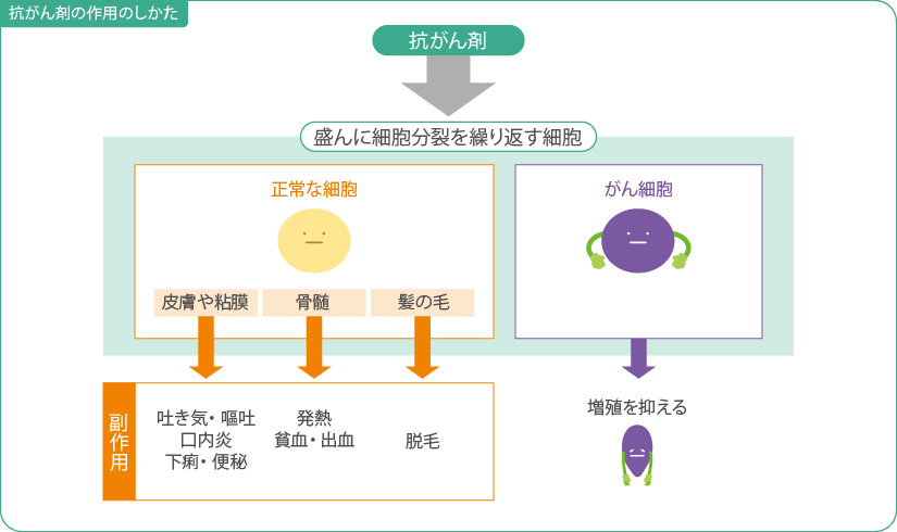  Vyvanseの重篤な副作用