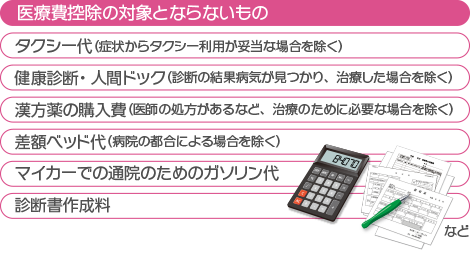 医療費控除の対象とならないもの タクシー代（症状からタクシー利用が妥当な場合を除く） 健康診断・人間ドック（診断の結果病気が見つかり、治療した場合を除く） 漢方薬の購入費（医師の処方があるなど、治療のために必要な場合を除く） 差額ベッド代（病院の都合による場合を除く） マイカーでの通院のためのガソリン代診断書作成料 など